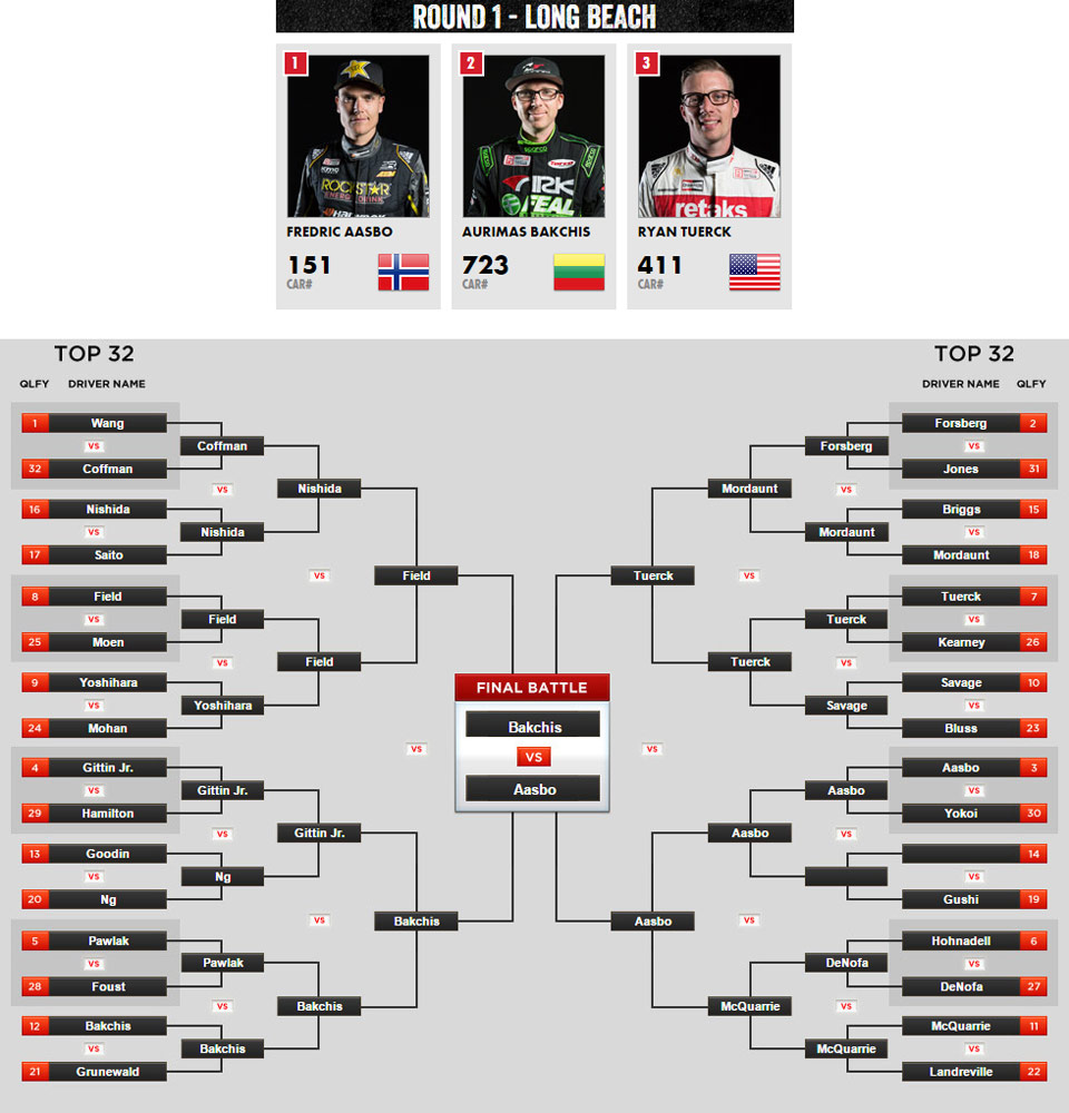 Formula DRIFT Schedule